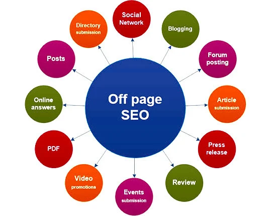 site dışı seo işlemleri nelerdir